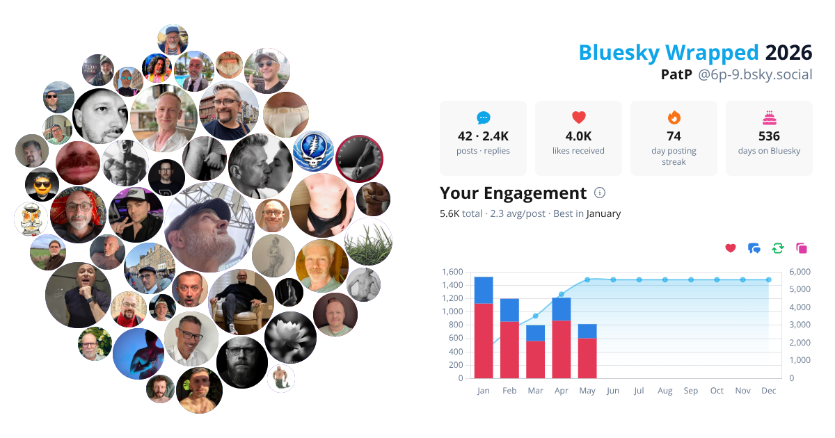 Your Bluesky Wrapped 2026 preview