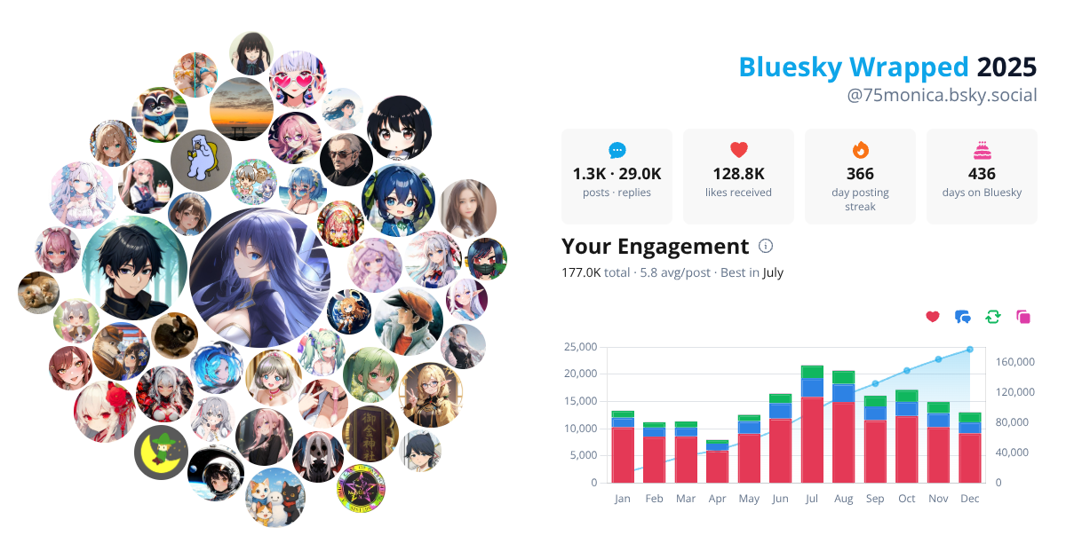Your Bluesky Wrapped 2025 preview