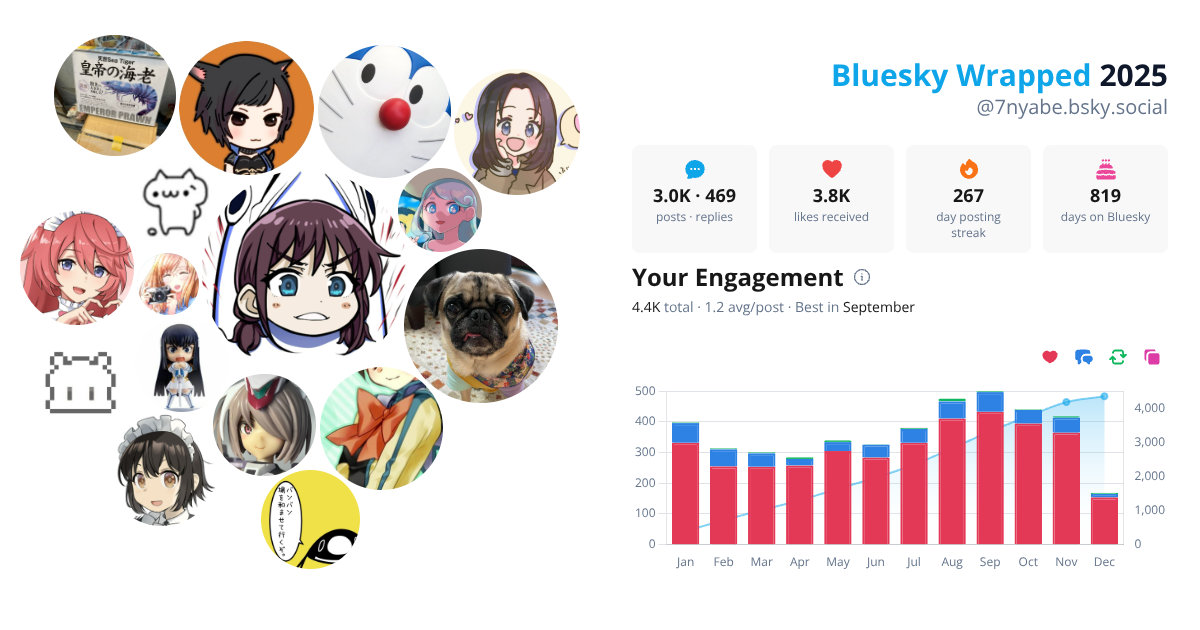 Your Bluesky Wrapped 2025 preview