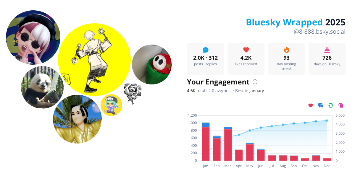 Your Bluesky Wrapped 2025 preview