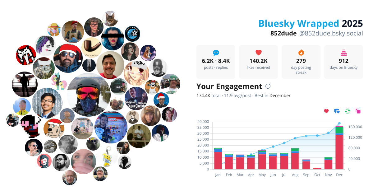 Your Bluesky Wrapped 2025 preview