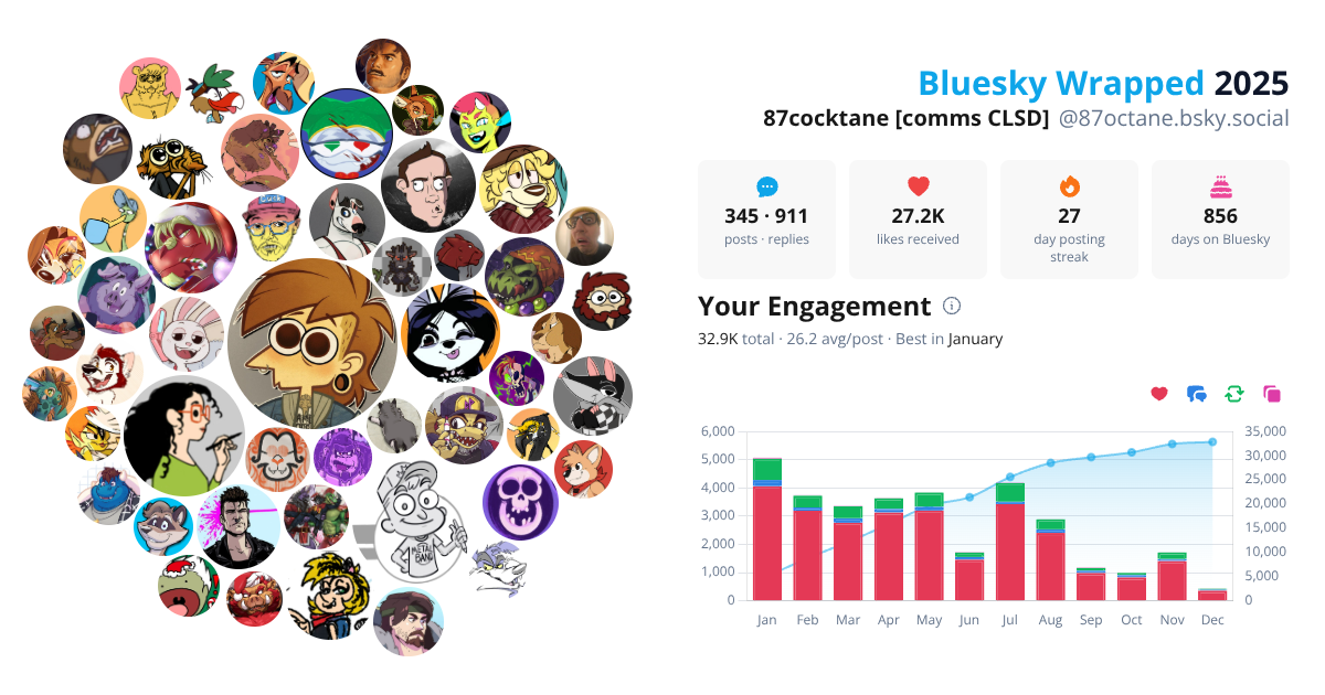 Your Bluesky Wrapped 2025 preview