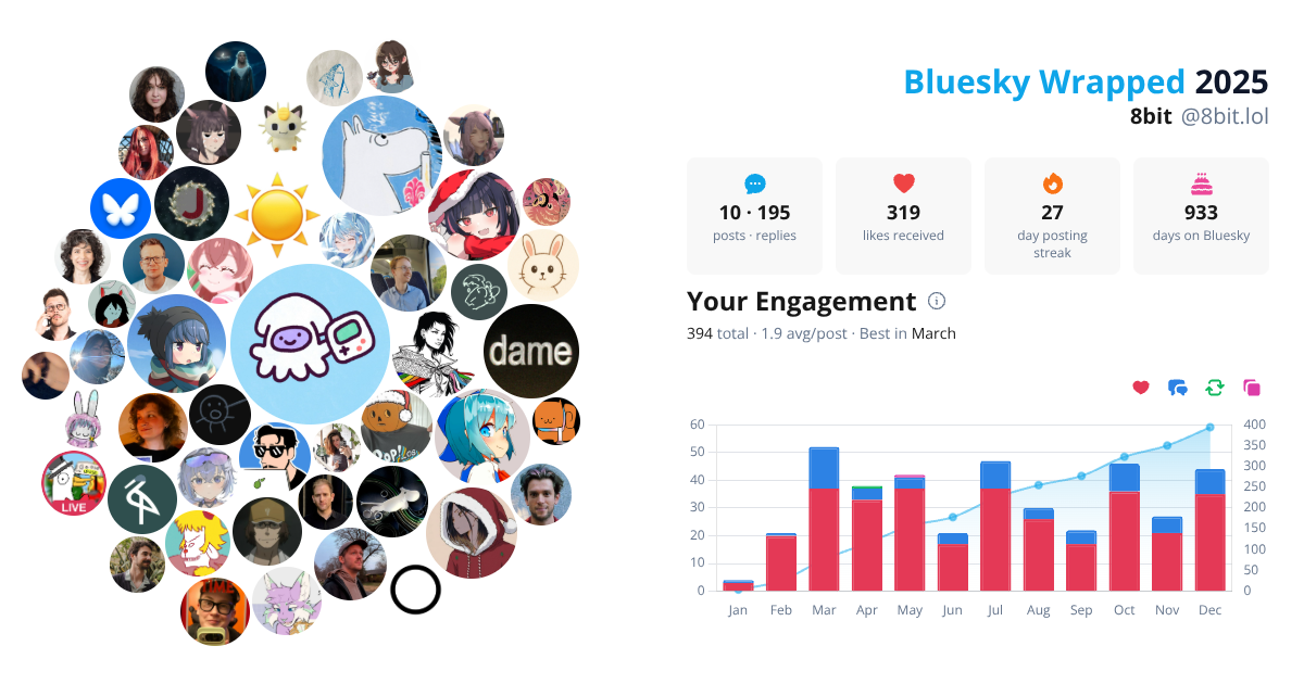 Your Bluesky Wrapped 2025 preview