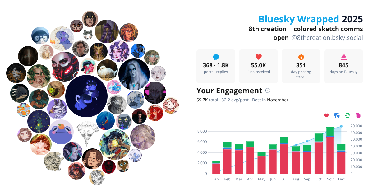 Your Bluesky Wrapped 2025 preview