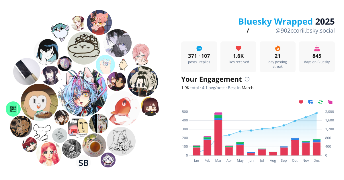 Your Bluesky Wrapped 2025 preview