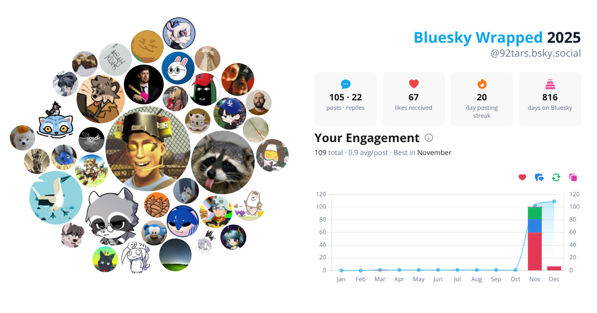Your Bluesky Wrapped 2025 preview