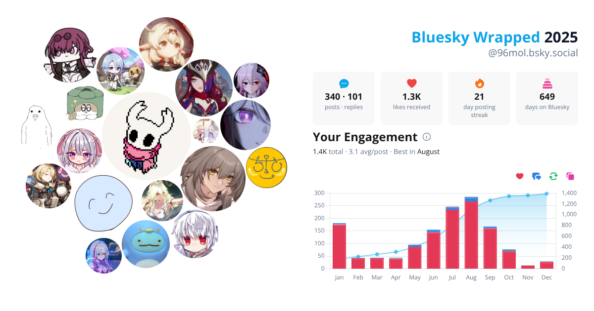 Your Bluesky Wrapped 2025 preview