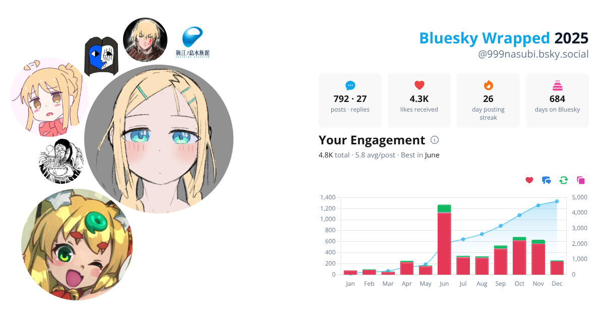 Your Bluesky Wrapped 2025 preview