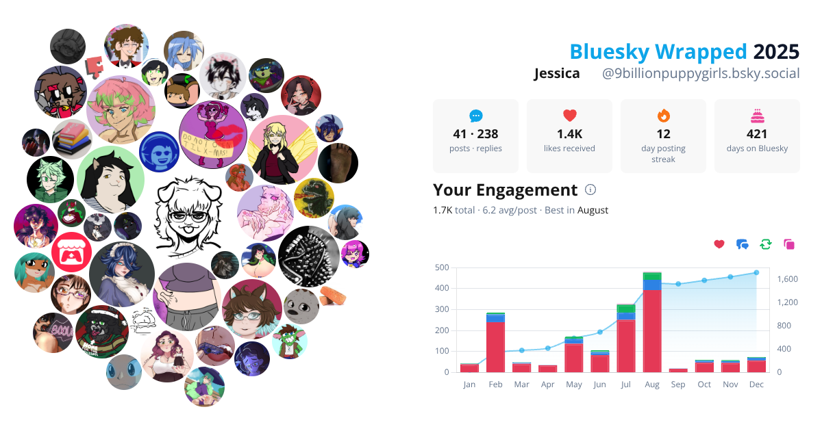 Your Bluesky Wrapped 2025 preview