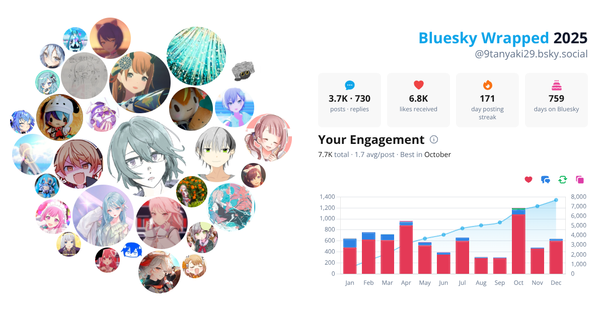 Your Bluesky Wrapped 2025 preview