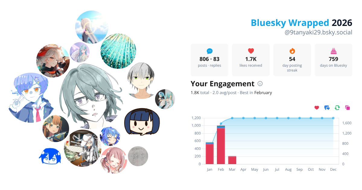 Your Bluesky Wrapped 2026 preview