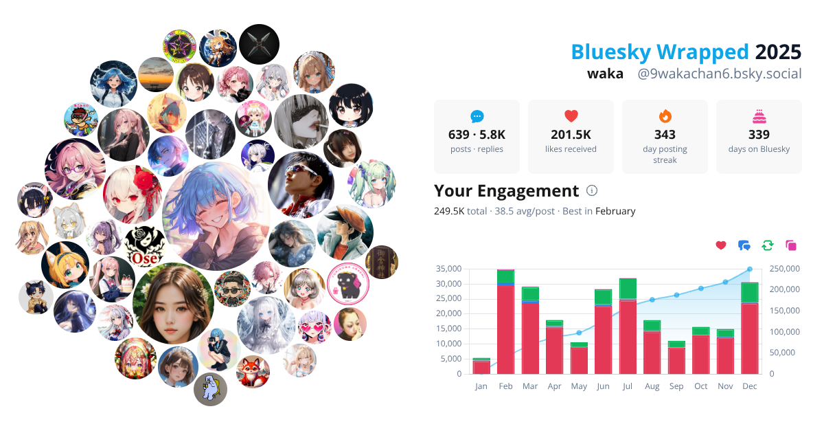 Your Bluesky Wrapped 2025 preview