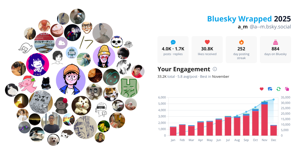 Your Bluesky Wrapped 2025 preview