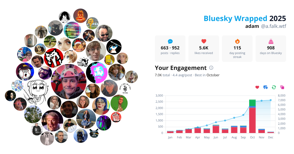 Your Bluesky Wrapped 2025 preview