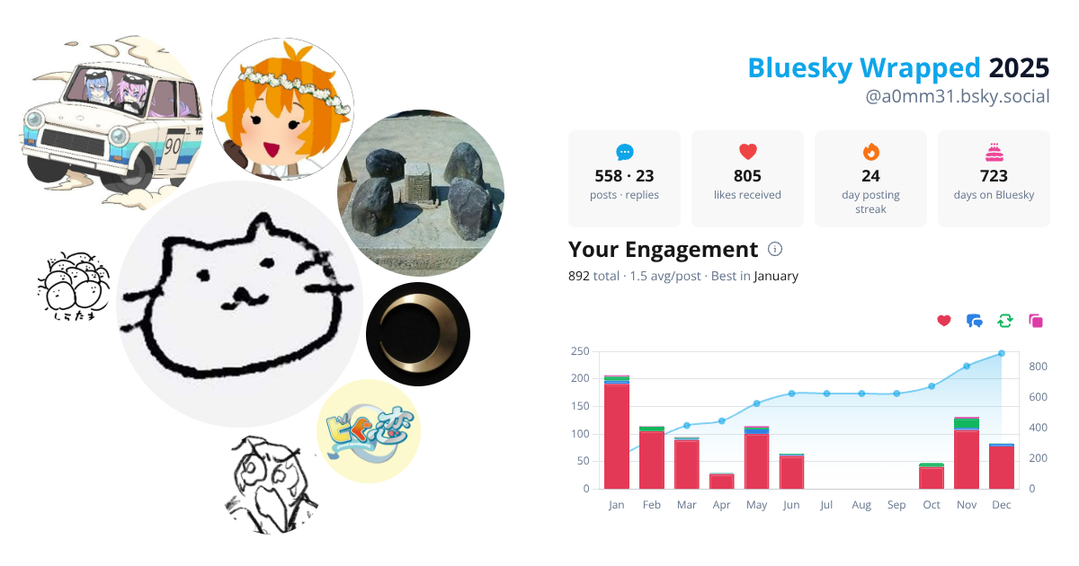 Your Bluesky Wrapped 2025 preview
