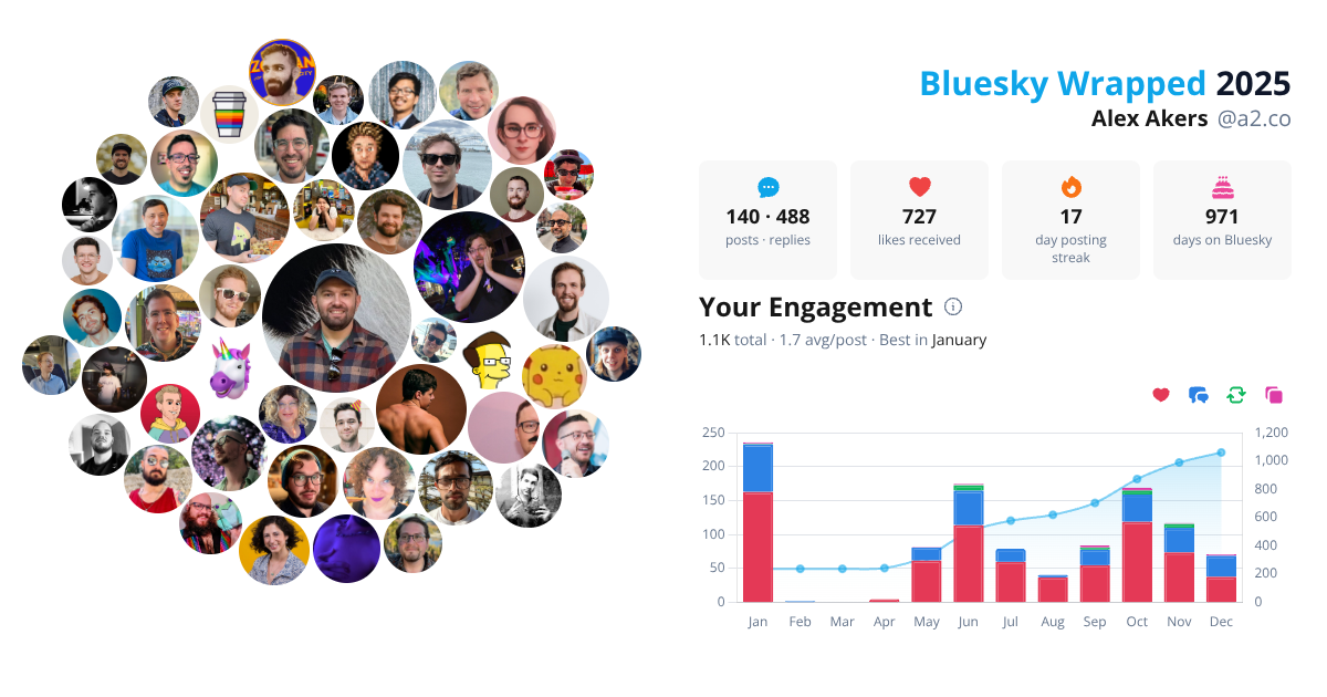 Your Bluesky Wrapped 2025 preview