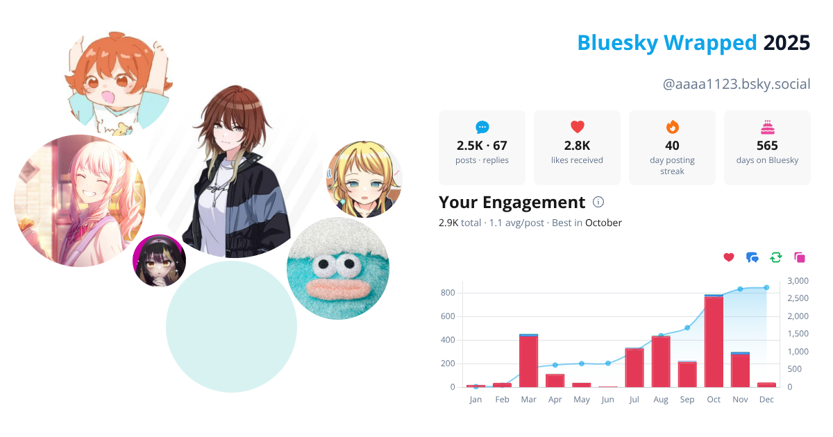 Your Bluesky Wrapped 2025 preview