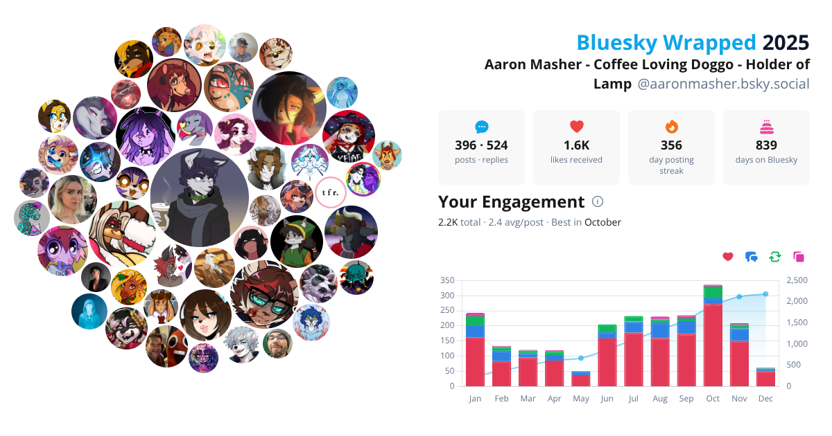 Your Bluesky Wrapped 2025 preview