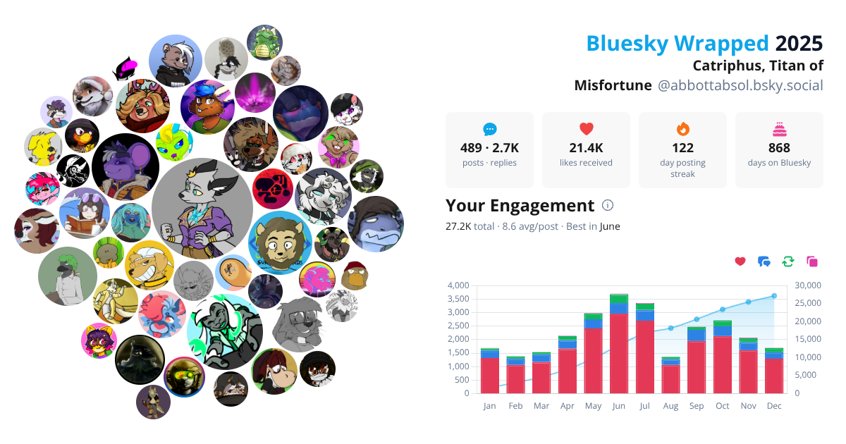 Your Bluesky Wrapped 2025 preview