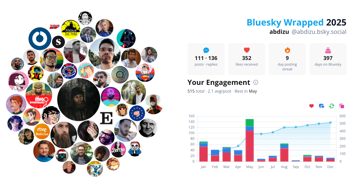 Your Bluesky Wrapped 2025 preview