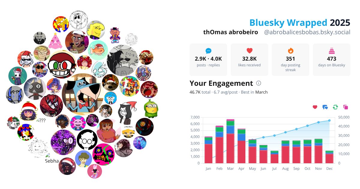 Your Bluesky Wrapped 2025 preview