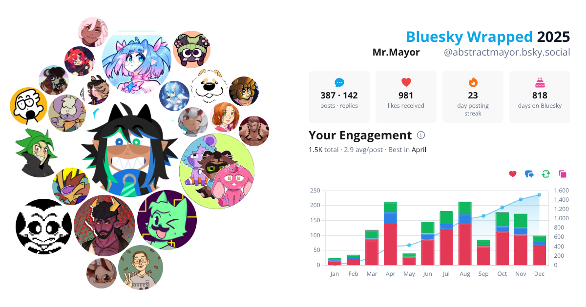 Your Bluesky Wrapped 2025 preview