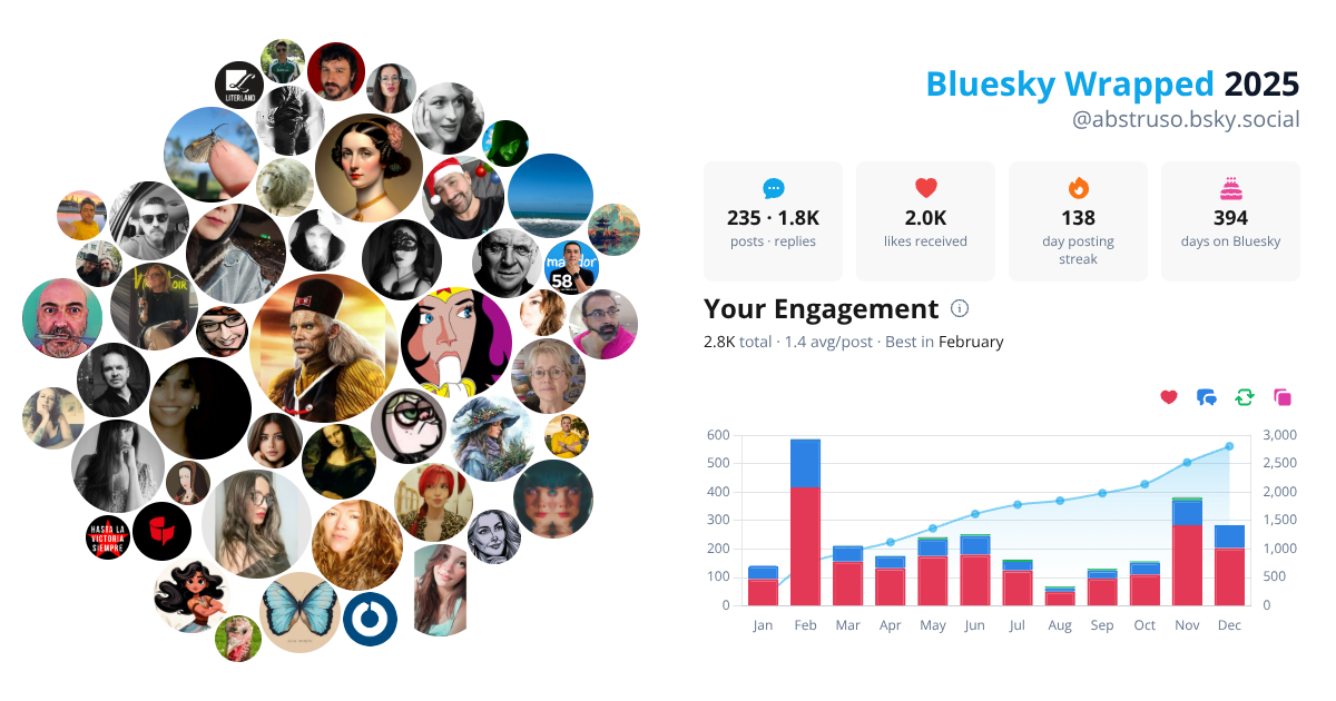 Your Bluesky Wrapped 2025 preview