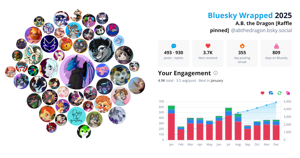 Your Bluesky Wrapped 2025 preview