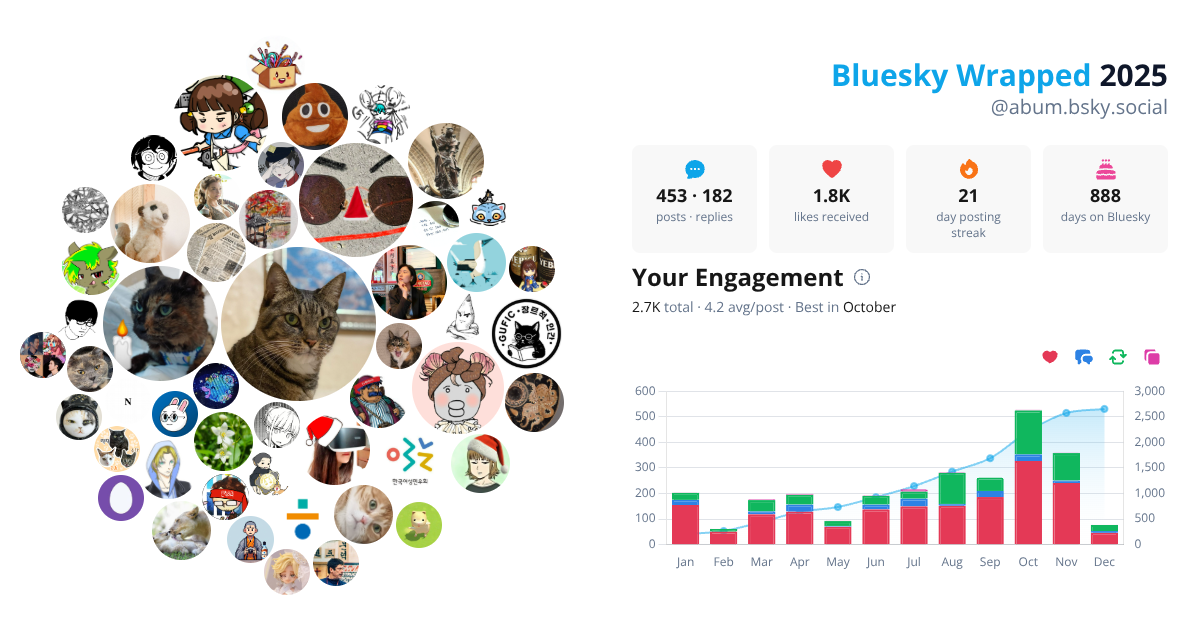Your Bluesky Wrapped 2025 preview