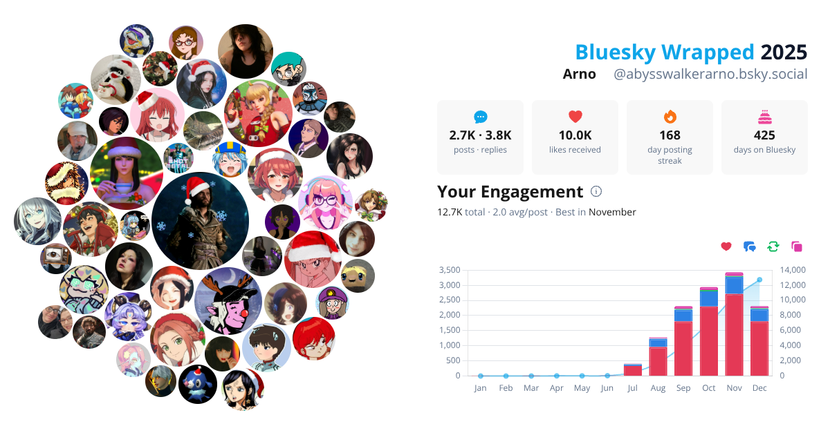 Your Bluesky Wrapped 2025 preview