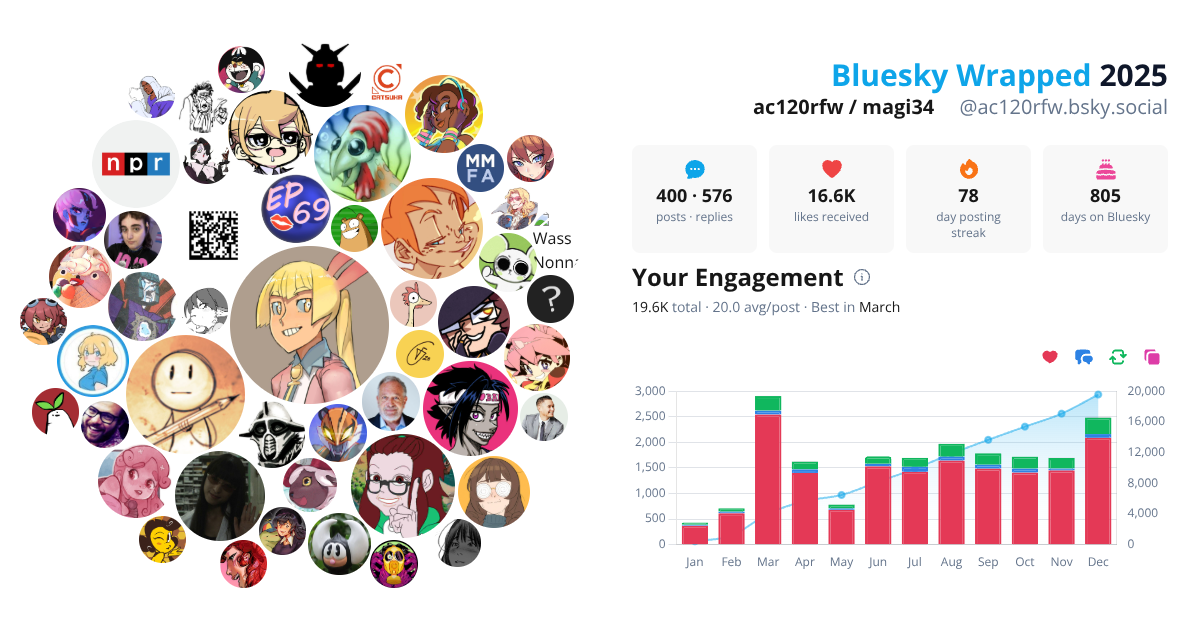Your Bluesky Wrapped 2025 preview