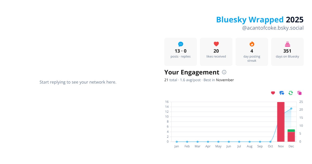 Your Bluesky Wrapped 2025 preview