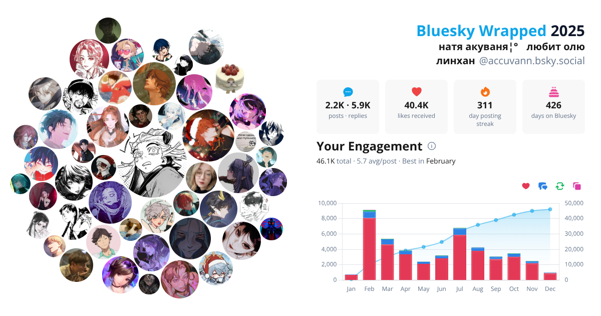 Your Bluesky Wrapped 2025 preview