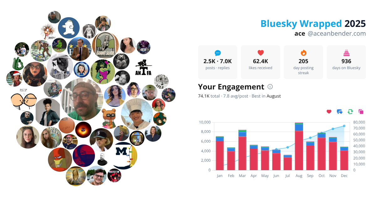 Your Bluesky Wrapped 2025 preview