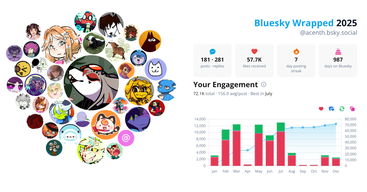 Your Bluesky Wrapped 2025 preview