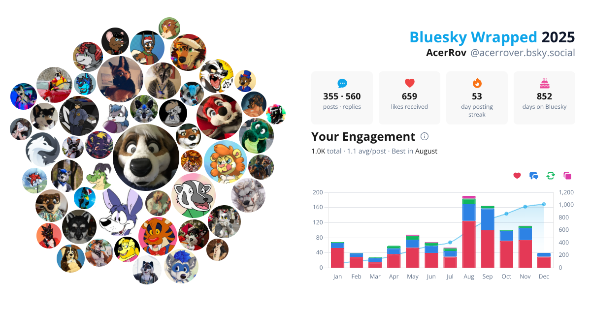Your Bluesky Wrapped 2025 preview