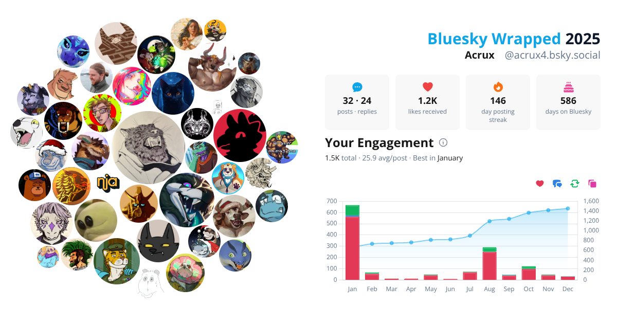 Your Bluesky Wrapped 2025 preview