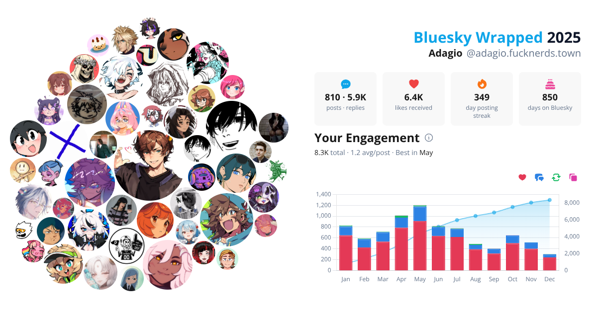 Your Bluesky Wrapped 2025 preview