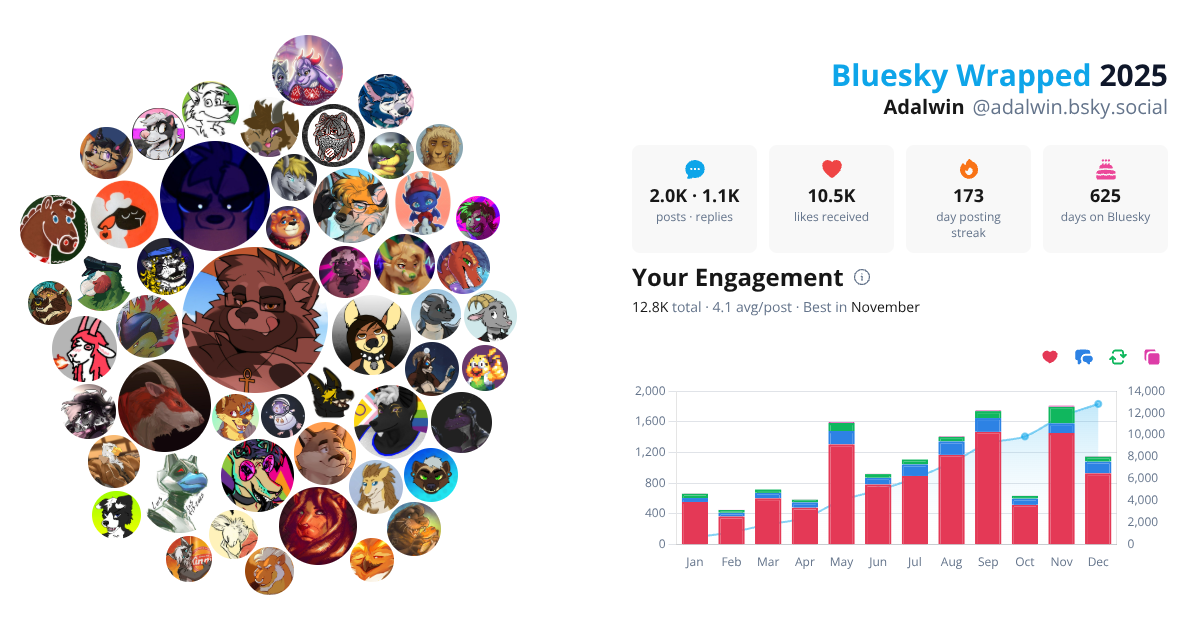 Your Bluesky Wrapped 2025 preview