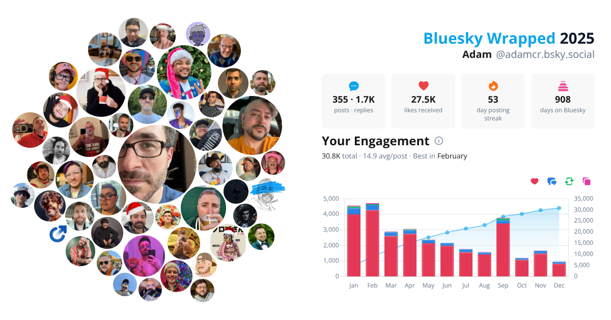 Your Bluesky Wrapped 2025 preview