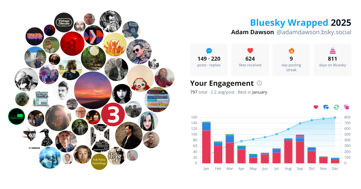 Your Bluesky Wrapped 2025 preview