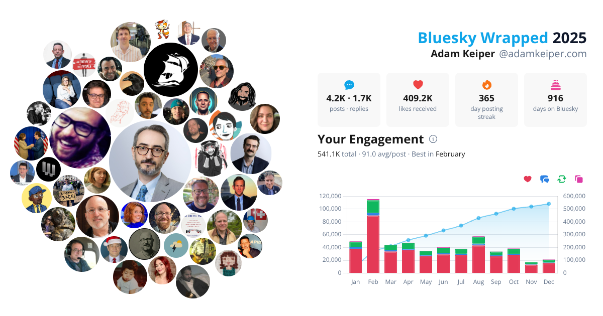 Your Bluesky Wrapped 2025 preview