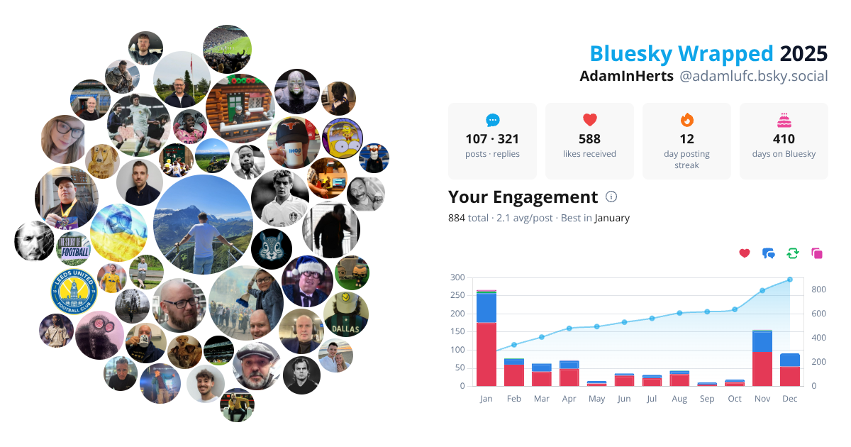 Your Bluesky Wrapped 2025 preview