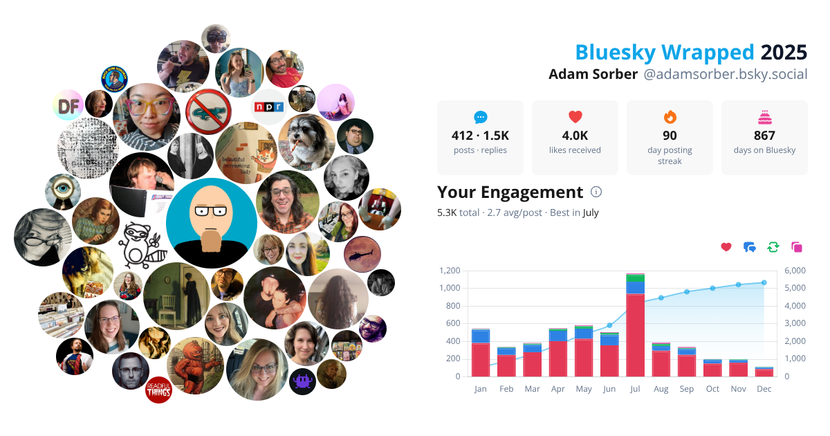 Your Bluesky Wrapped 2025 preview