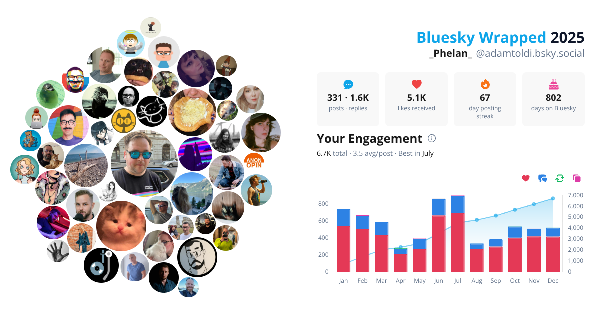 Your Bluesky Wrapped 2025 preview