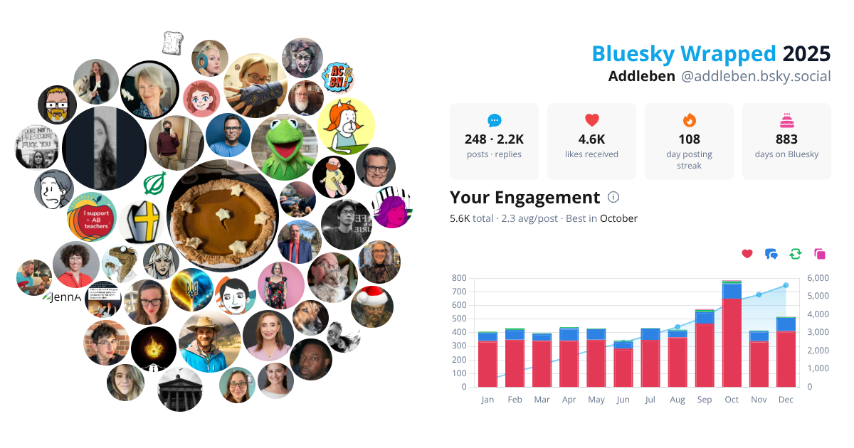 Your Bluesky Wrapped 2025 preview
