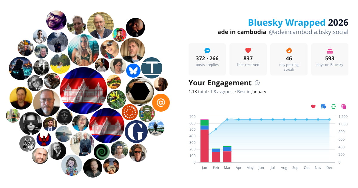 Your Bluesky Wrapped 2026 preview