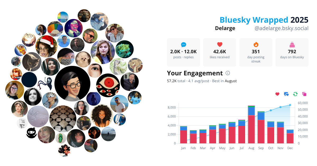 Your Bluesky Wrapped 2025 preview