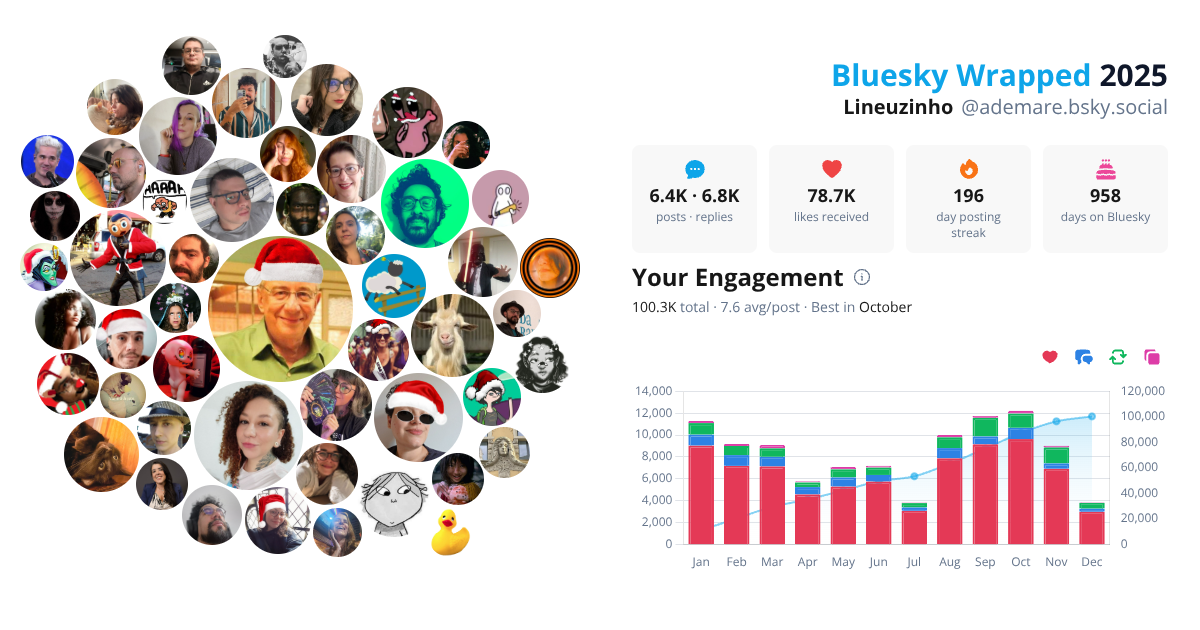 Your Bluesky Wrapped 2025 preview