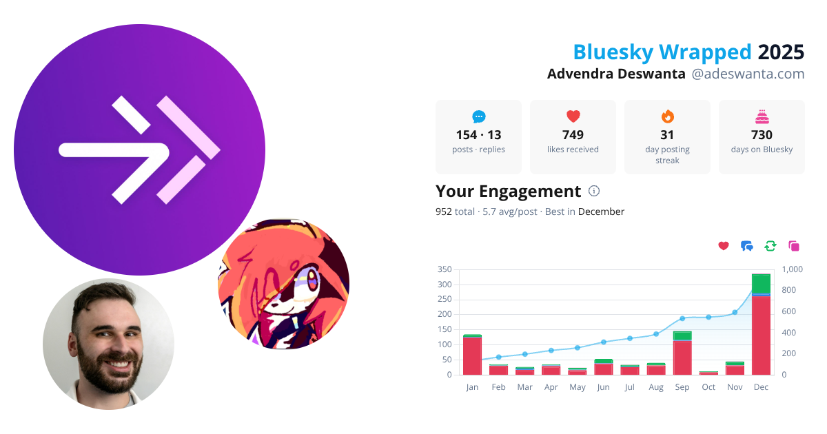 Your Bluesky Wrapped 2025 preview